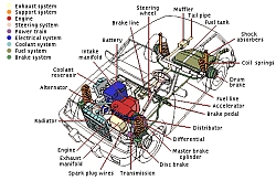 http://eti-home.org/Newsletter-V04/ToolTech%20Insights/Vehicle-Systems-diagram.jpg